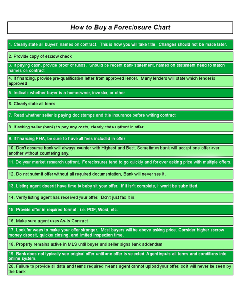 How to Buy a Bank Foreclosure Chart Tips on Buying a Bank Foreclosure Chart