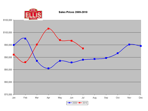 sw-florida-home-prices