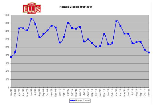 SW Florida Homes Closed 2009-2011