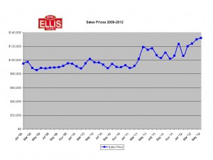 SW Florida Real Estate Sale Prices 2009-2012 Fort Myers Cape Coral Florida Sale Prices Rise