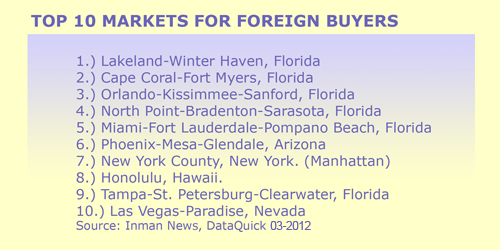 Cape Coral-Fort Myers Top 10 Market