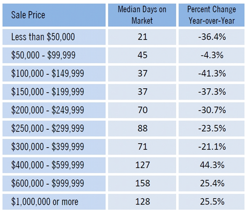 Florida Realtors sales data January 2013 SW Florida real estate