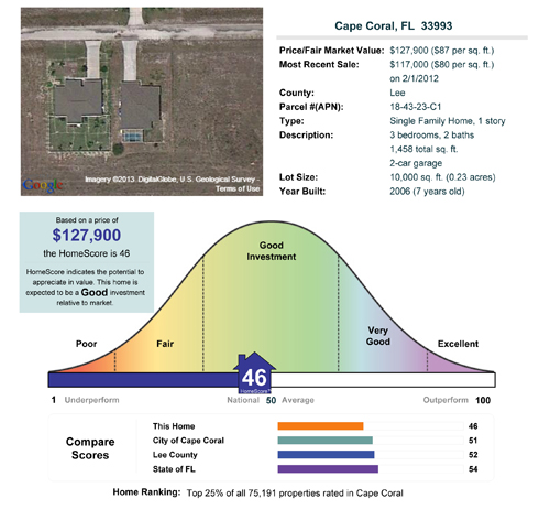 Online computer home value report SW Florida
