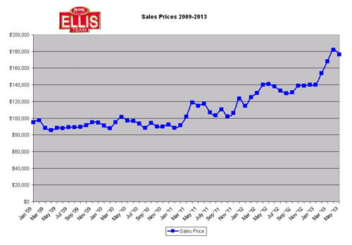 June SW Florida Real Estate Market Update