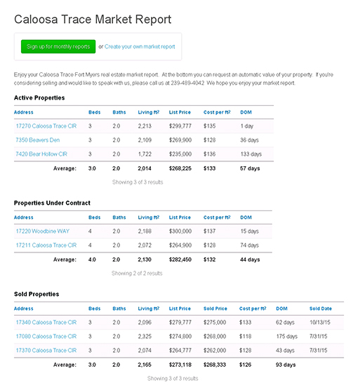 New Market Report for Home Sellers in SW Florida
