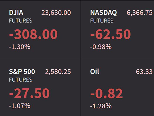 Stock Market Volatility Affect Real Estate Values Stock market volatility