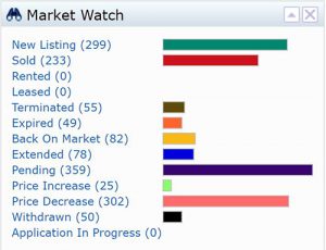September 2019 7-Day Market Watch