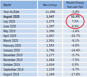 Lee County Real Estate Market New Listings