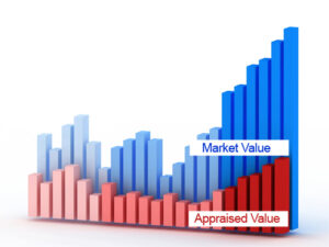 Real Estate Appraisal Values Lag Behind Market